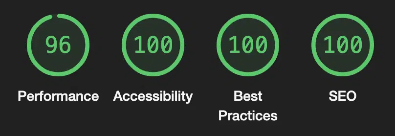 Performance 96, Acessibilidade 100, Boas práticas 100, SEO 100